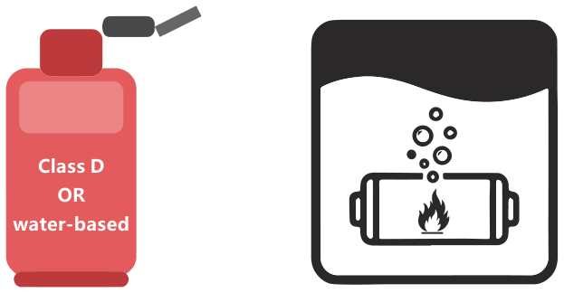 Fire extinguishers